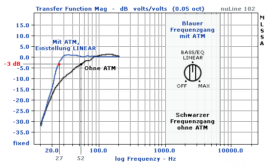 atm-abl_frequenzen_nuline-102