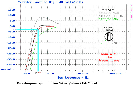 atm-modul-frequenzgang-nuline-34