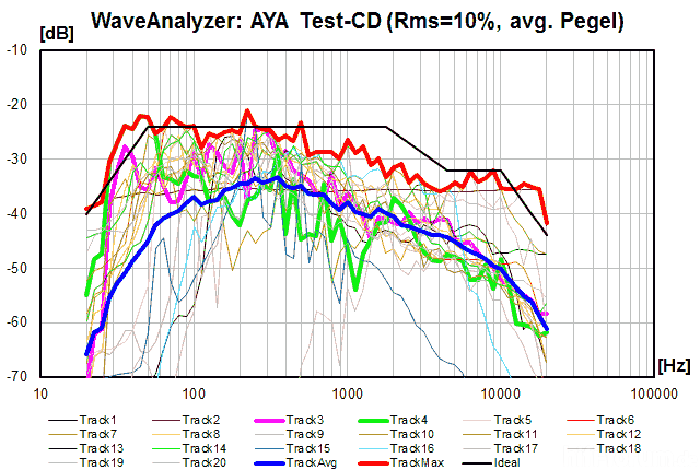 AYA_Test-CD_WaveAnalyzer2