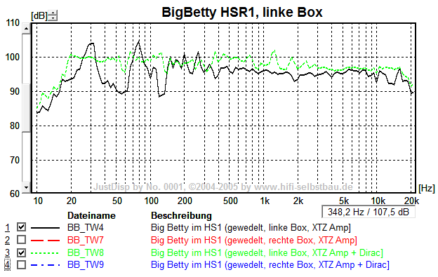 Bigbetty Links 00vs Dirac