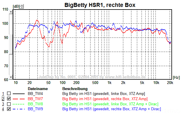 Bigbetty Rechts 00vs Dirac