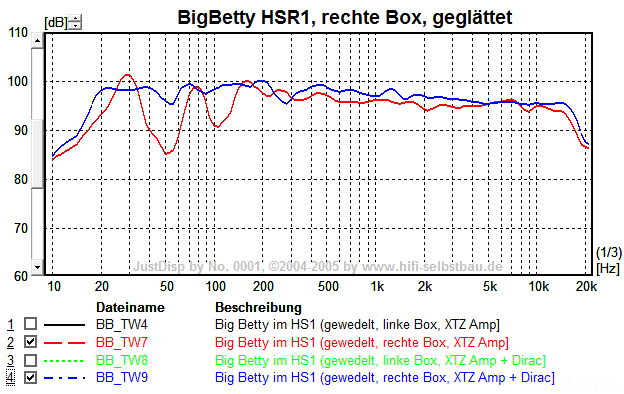 bigbetty_rechts_00vs_dirac_glatt