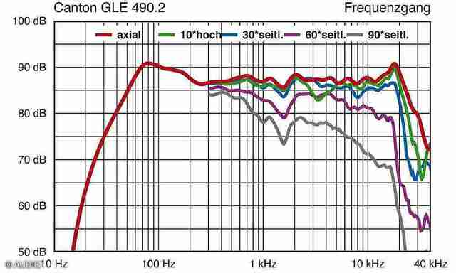 Canton-GLE-490-2