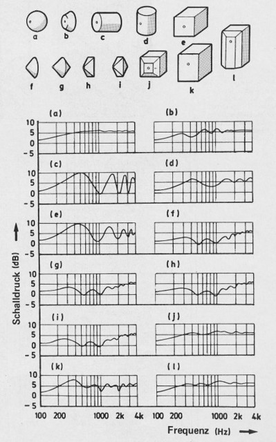 Diffraction Gehaeuse