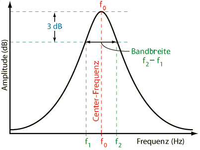 FilterBandwidth09A