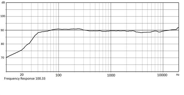 Frequency response 100 33