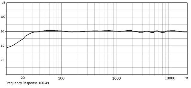 Frequency response 100 49