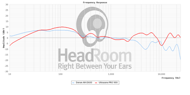 GraphCompare Php 2