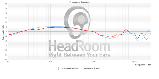 Graphcompare Php 652669