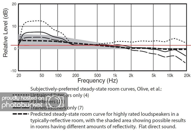 Harman Target Curve 914001