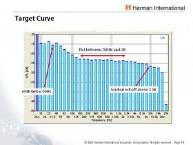Harmon Curve