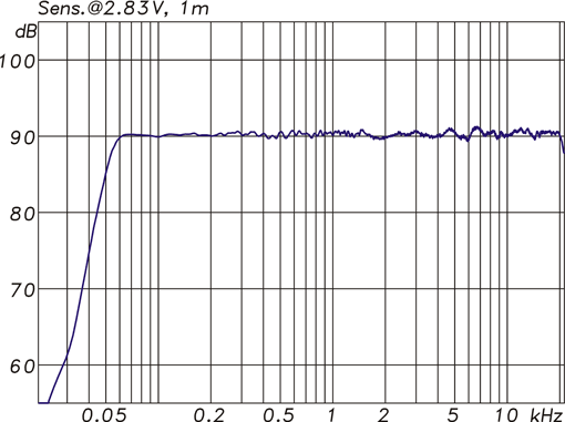 Kh120 Free Field Resp 510