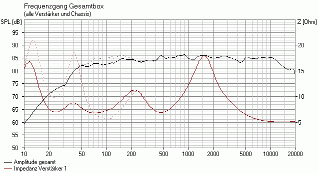 LAL_Boxsim2