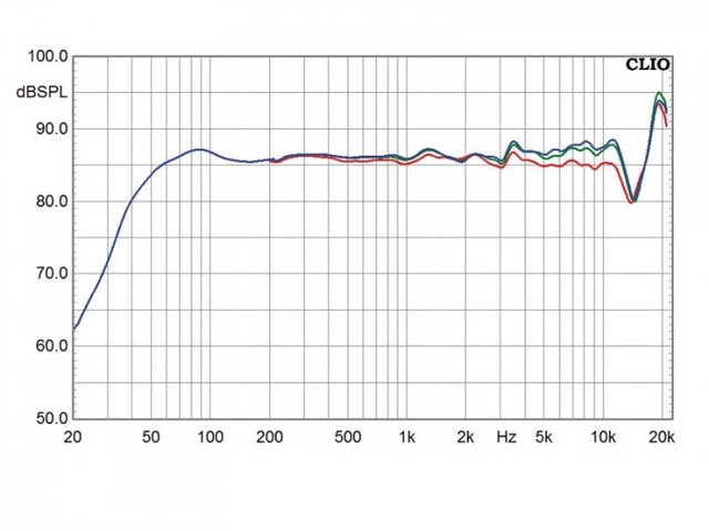 Lautsprecher Stereo Wharfedale Jade 7 Bild 1312186290