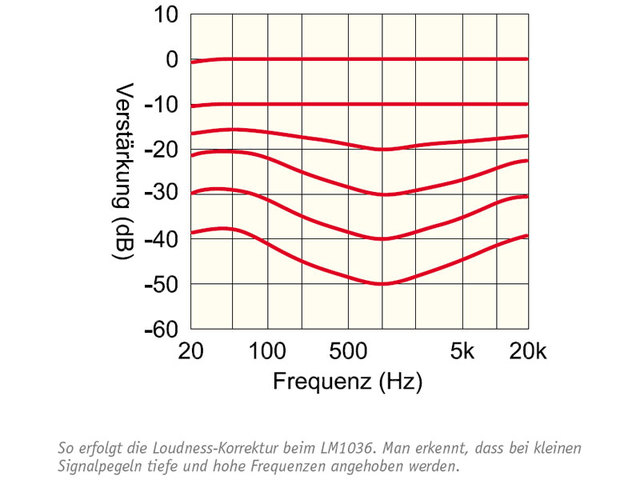 loudness_01