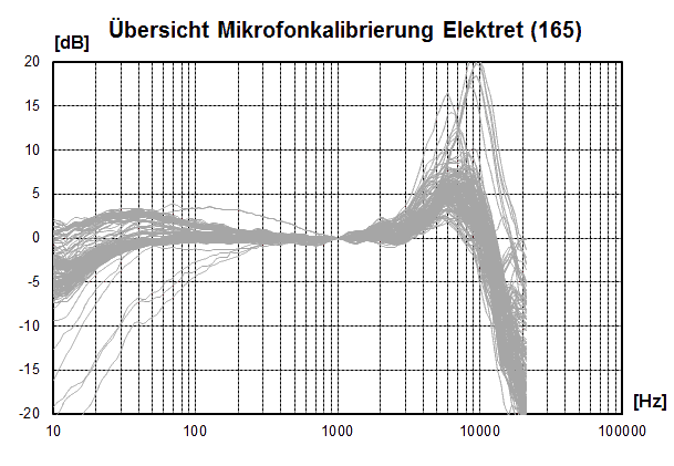 MicCal_Atelco165-2