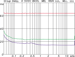 o500c_group_delay_250