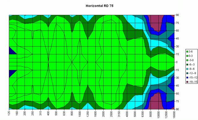 Rd75 Horizontal Isobaren