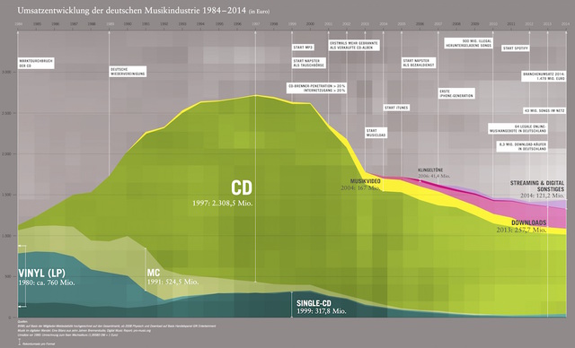 Umsatz Bvmi 2014 Jahrbuch