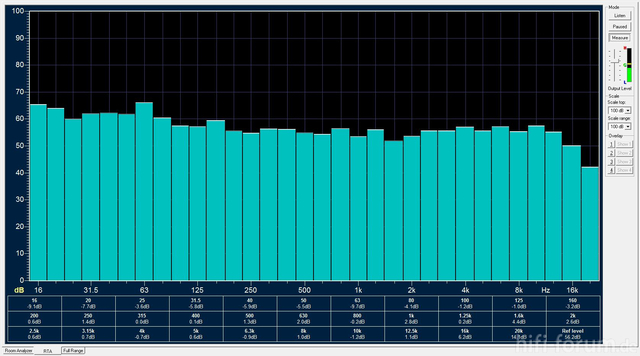 Xtz 2