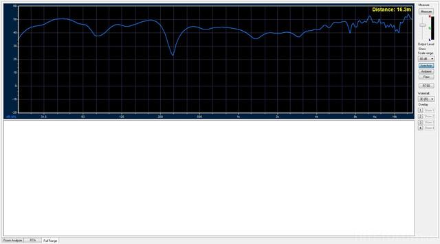 XTZ Erste Messung Full Range