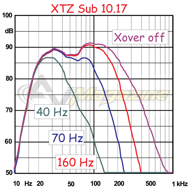 Xtz Misure 10 17 Ris