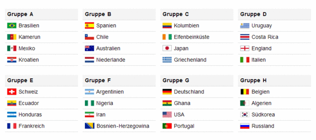 WM 2014 Alle Gruppen 