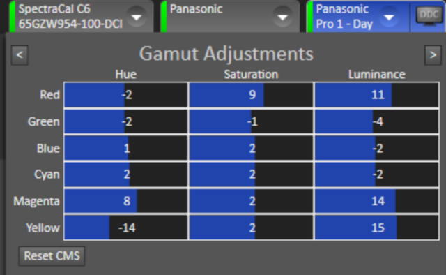 Gamut Adjust SDR Tag