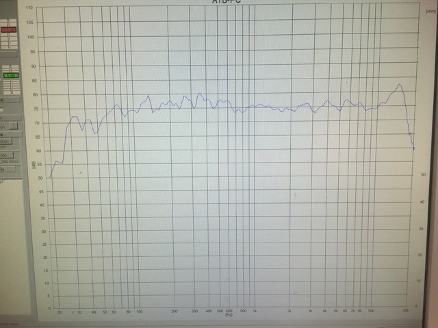 FG auf HT gemessen Bassreflex bei 32Hz