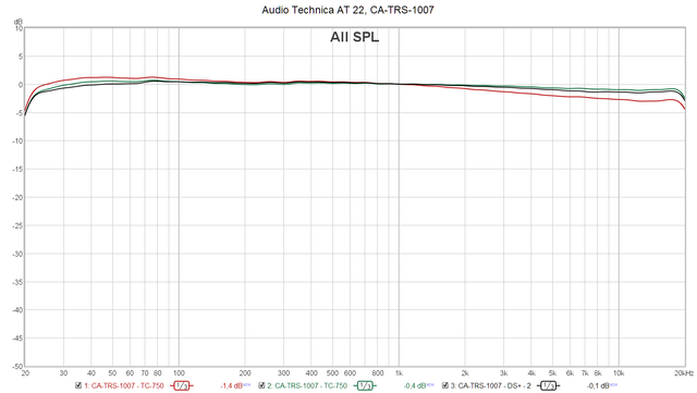 CA TRS 1007 B