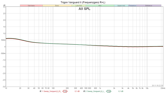 Trigon Vanguard FG R+L