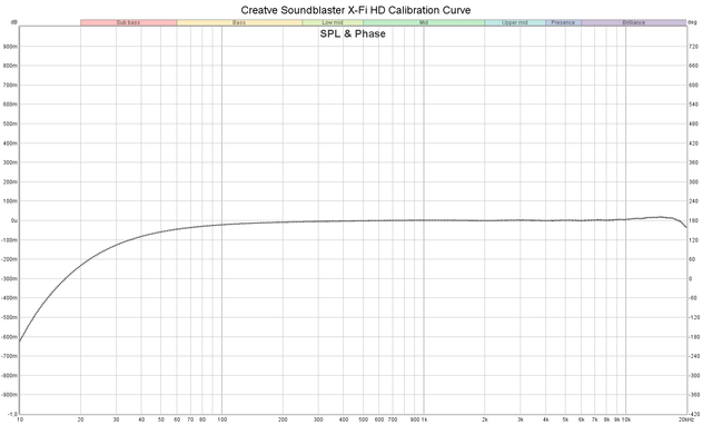 X-Fi HD Calibration