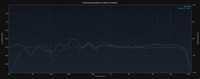 4520 Overplot Stereo 80 DEQ0dB Manuell Links