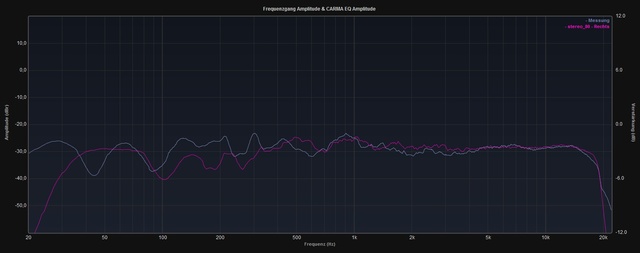 4520_Overplot_stereo_80_dEQ0dB_manuell_rechts