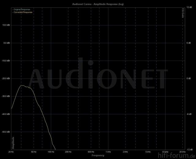 818 40hz Sub