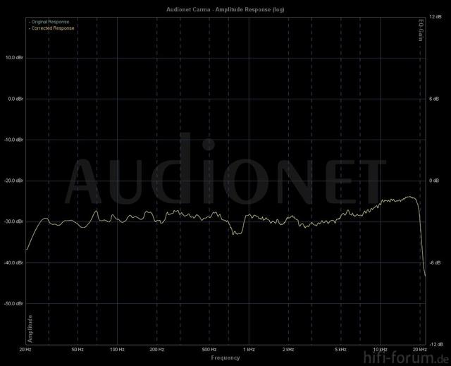 818 Stereo 40hz No Sub Left