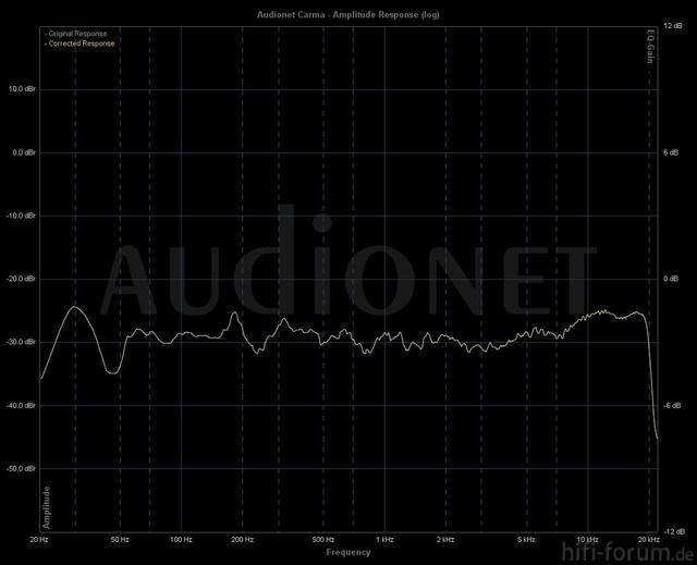 818 Stereo 40hz Right