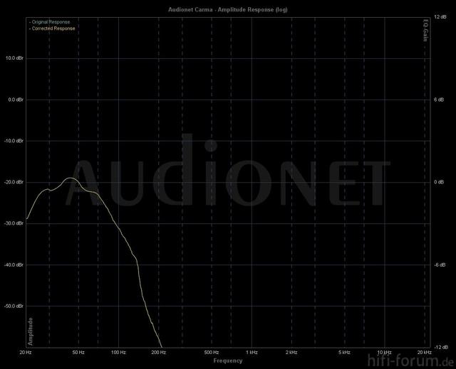 905 80hz Sub