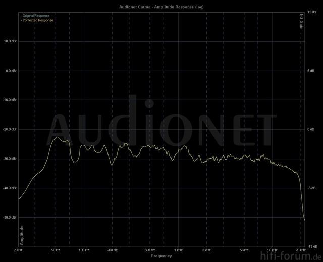 905 Stereo 40hz No Sub Left