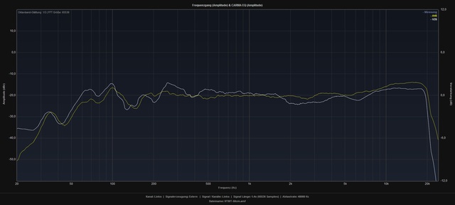 A45 Vs V25 Nahfeld