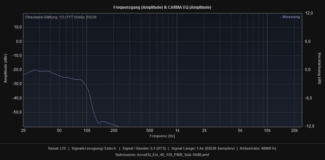 AccuEQ 40 120 PMB Sub 10dB LFE