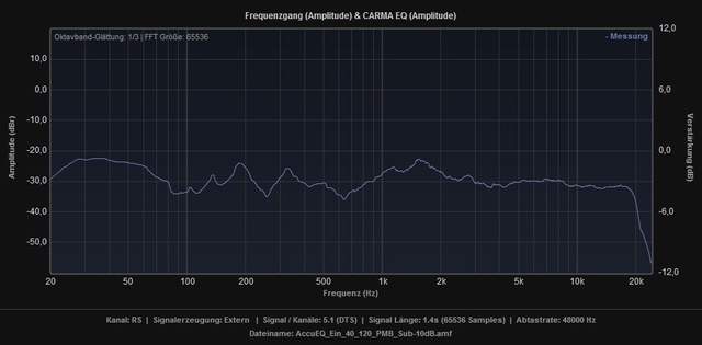 AccuEQ 40 120 PMB Sub 10dB RS