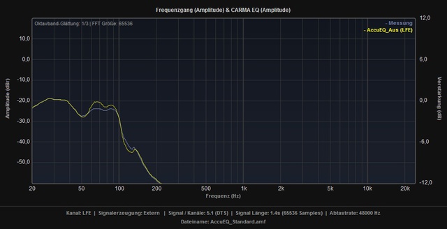 AccuEQ Ein Vs Aus Inkl Bassmanagement LFE