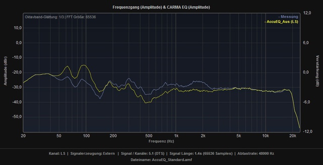 AccuEQ Ein Vs Aus Inkl Bassmanagement LS