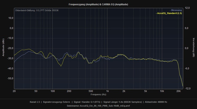 AccuEQ Standard Vs Ein 80 150 PMB Sub 10dB MEq LS