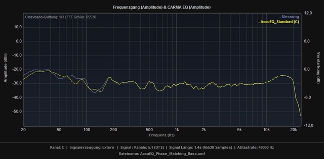 AccuEQ Vs AccuEQ+PMB C