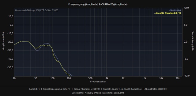 AccuEQ Vs AccuEQ+PMB LFE