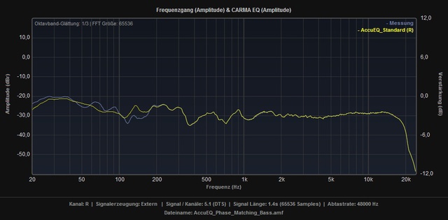 AccuEQ Vs AccuEQ+PMB R