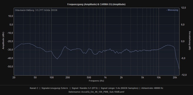 AccuEQ_40_120_PMB_Sub-10dB_C