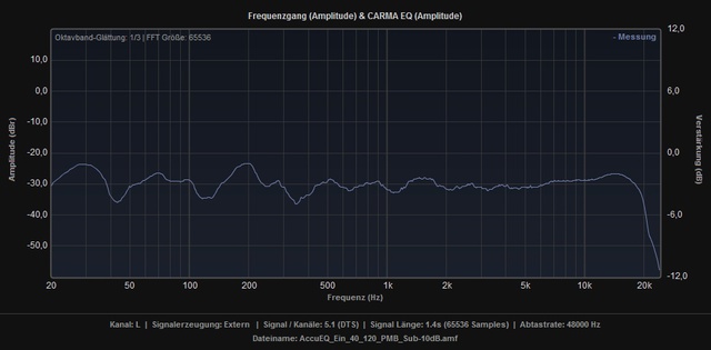 AccuEQ_40_120_PMB_Sub-10dB_L